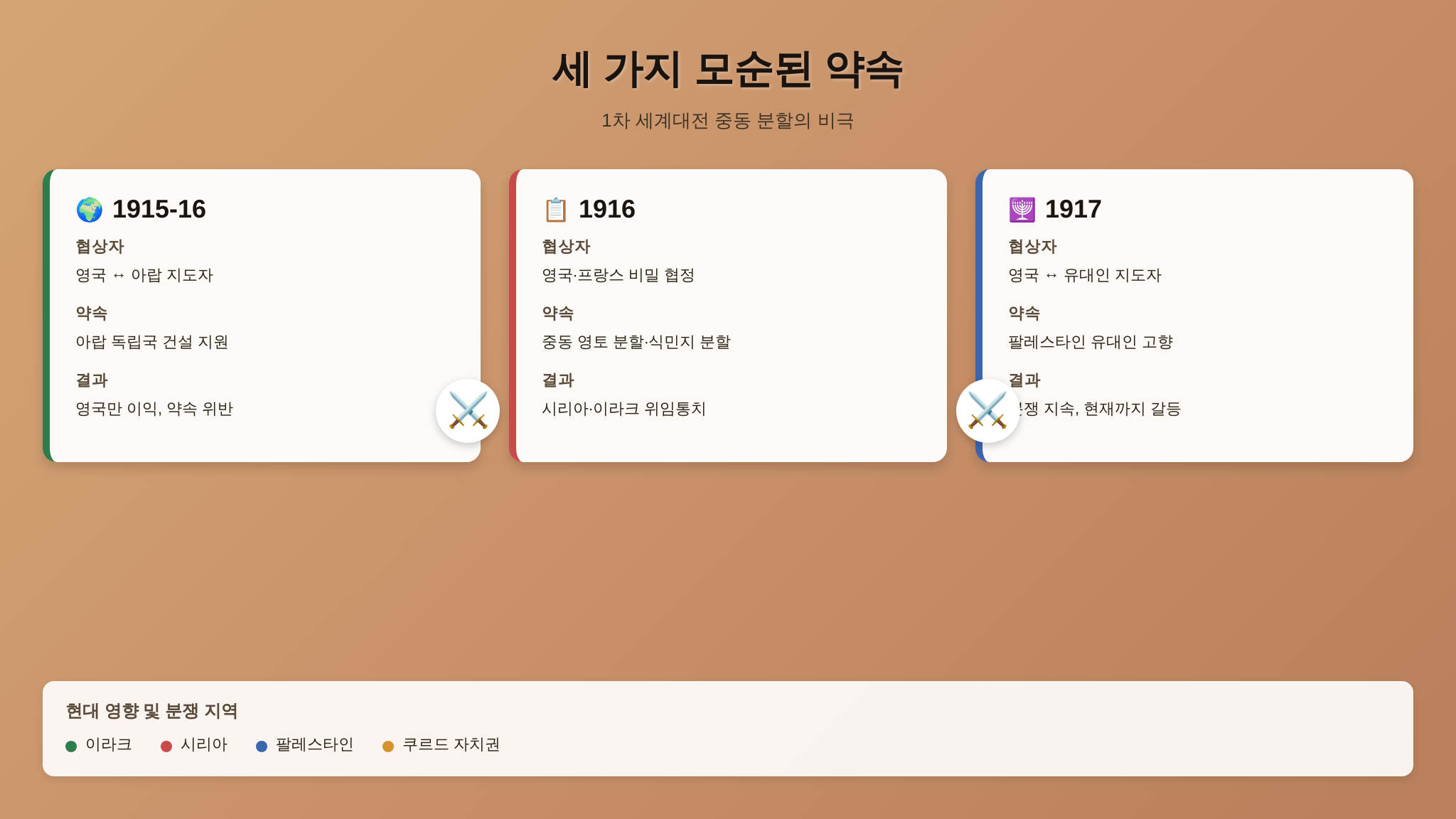 세 가지 모순된 약속 비교 인포그래픽