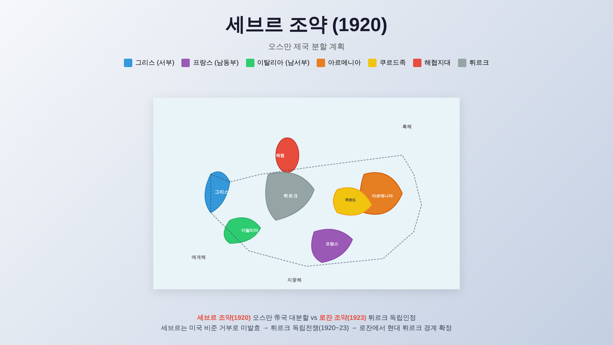 세브르 조약 분할 계획과 로잔 조약 비교 인포그래픽