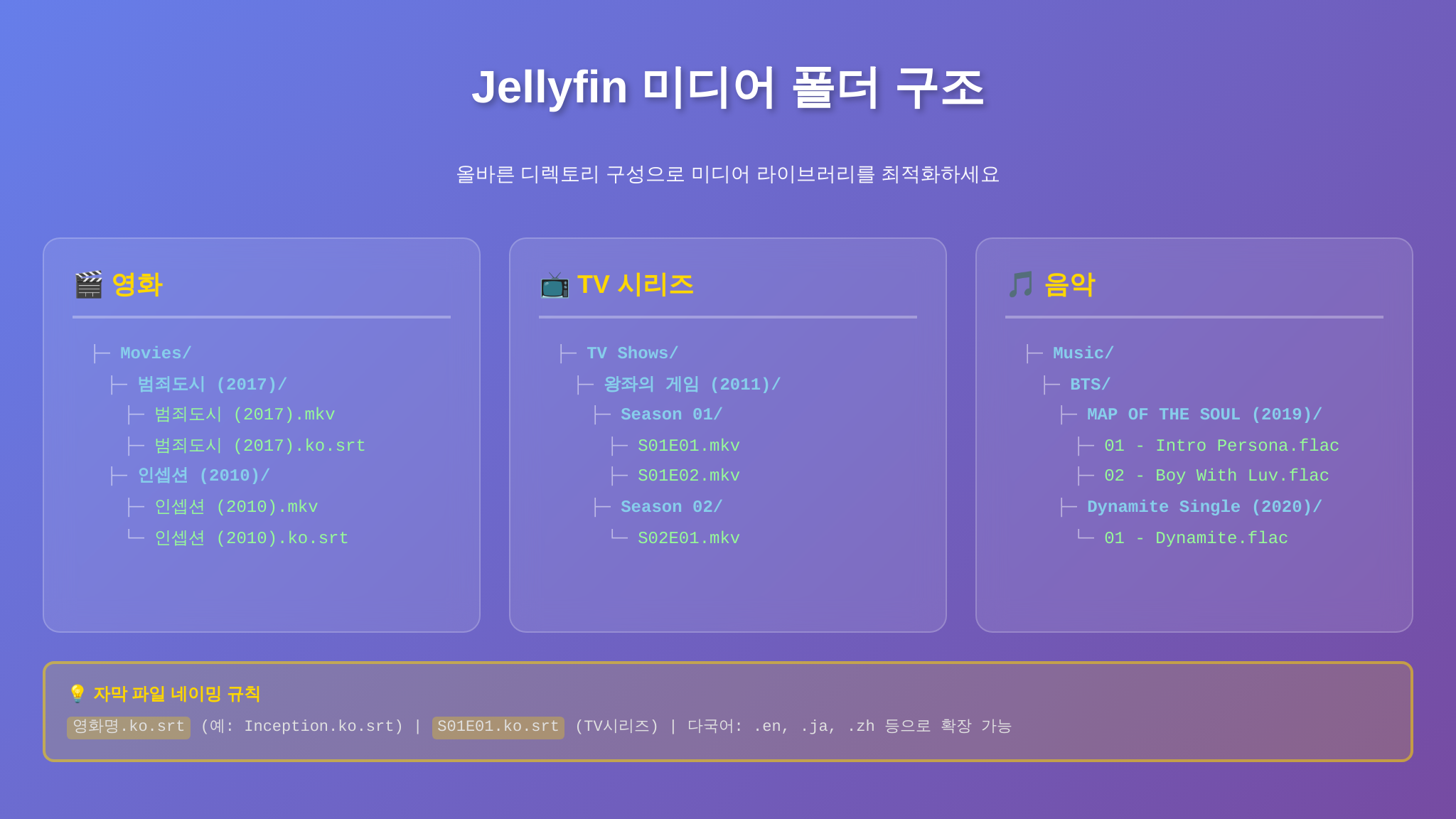 Jellyfin 미디어 폴더 구조 가이드