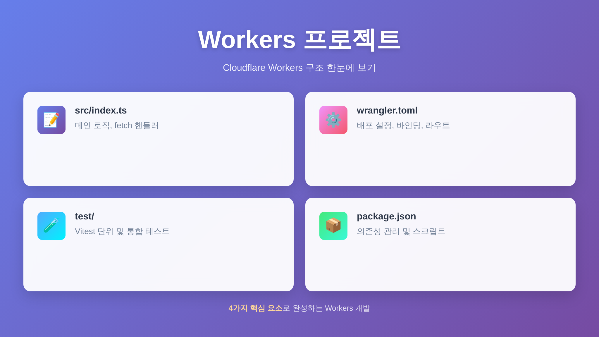 Cloudflare Workers 프로젝트 파일 구조 요약