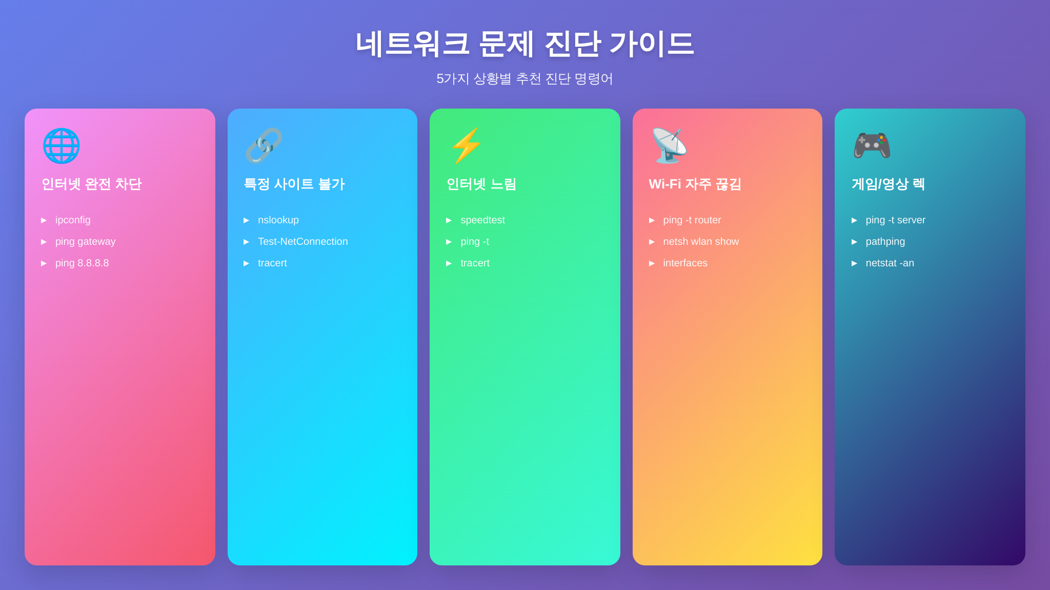 시나리오별 네트워크 진단 명령어 요약 카드