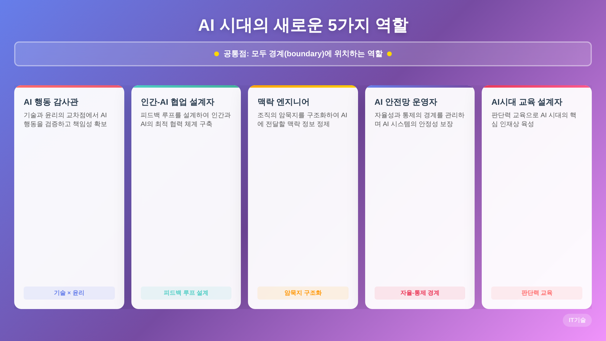 AI 시대에 새로 생길 5가지 경계 역할