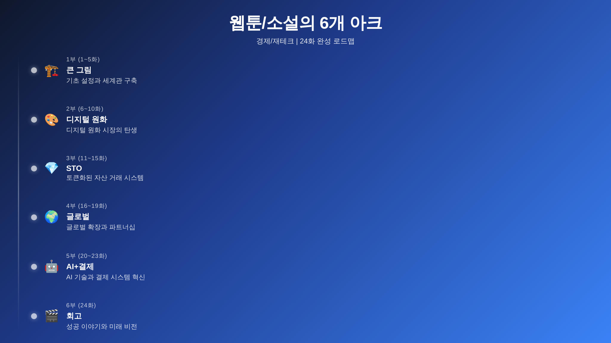 토큰북 24일 연재 6개 아크 타임라인 요약
