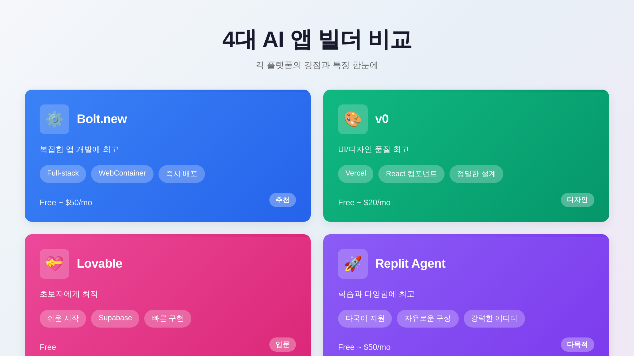 AI 앱 빌더 4종 핵심 비교 요약