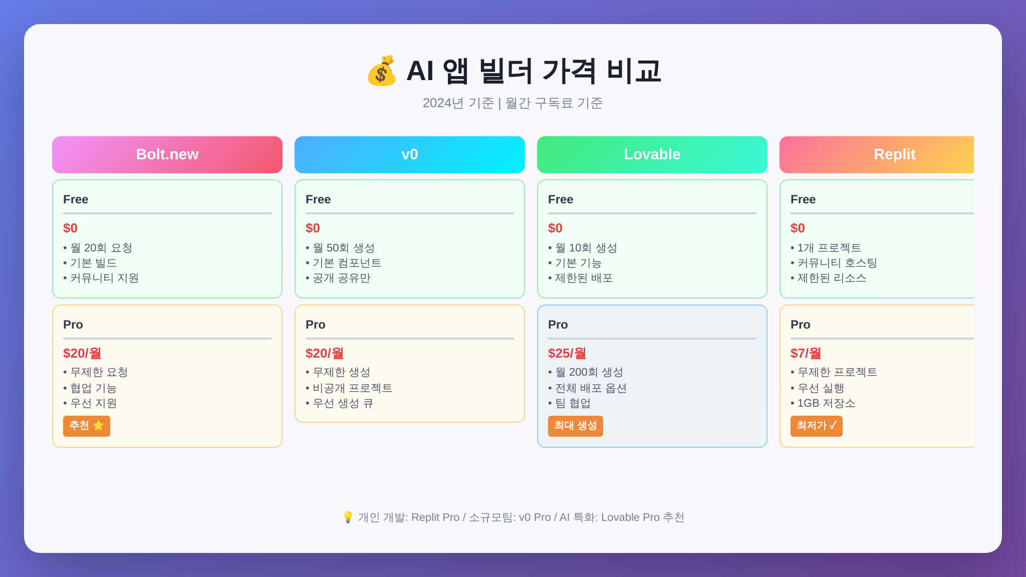 AI 앱 빌더 요금제 비교표
