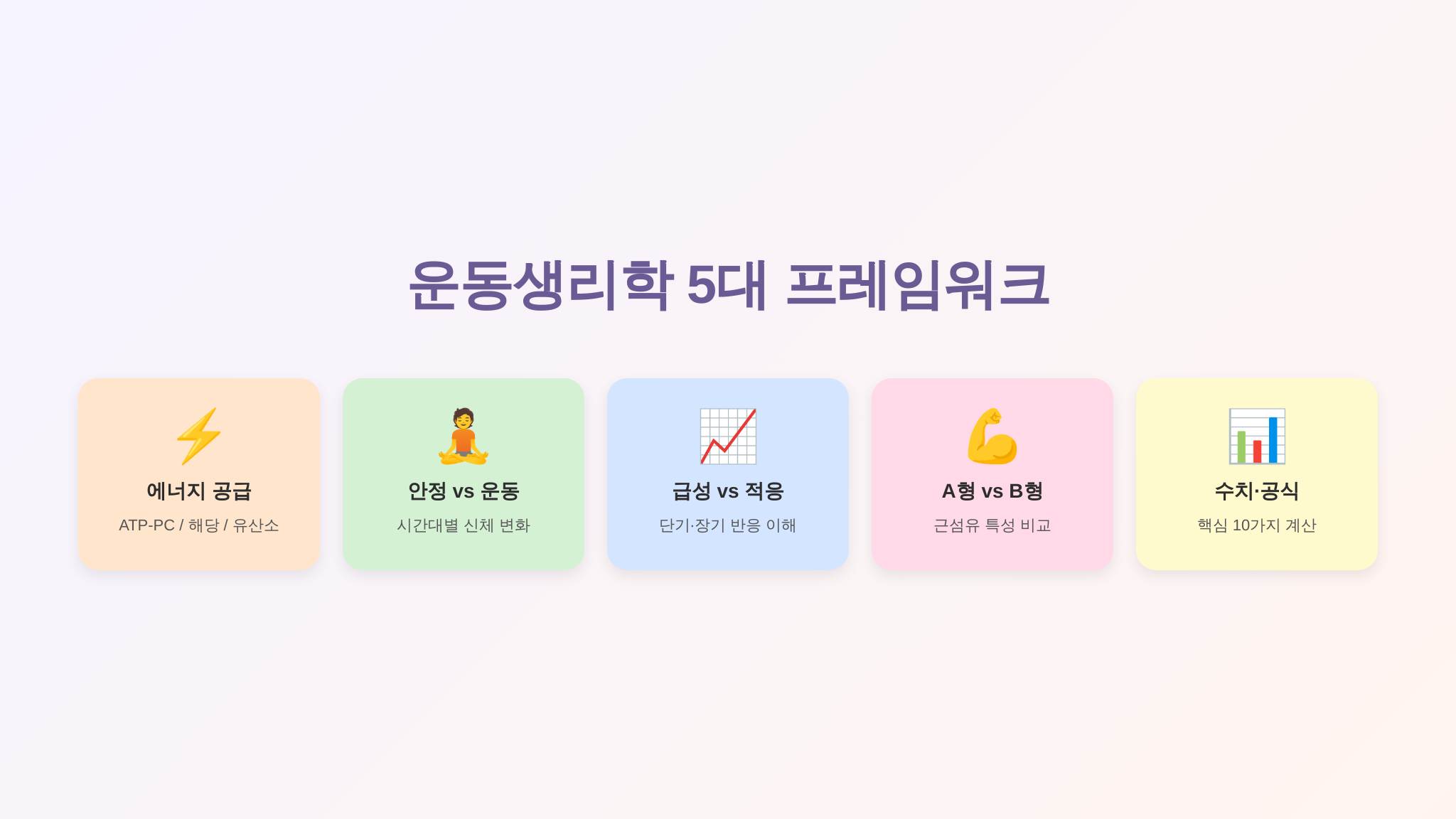 운동생리학 5대 출제 프레임워크 요약