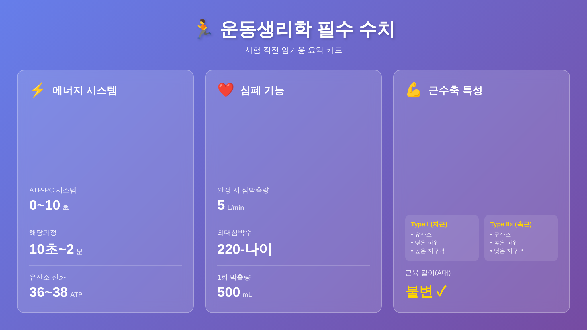 운동생리학 빈출 수치 한 장 요약 인포그래픽