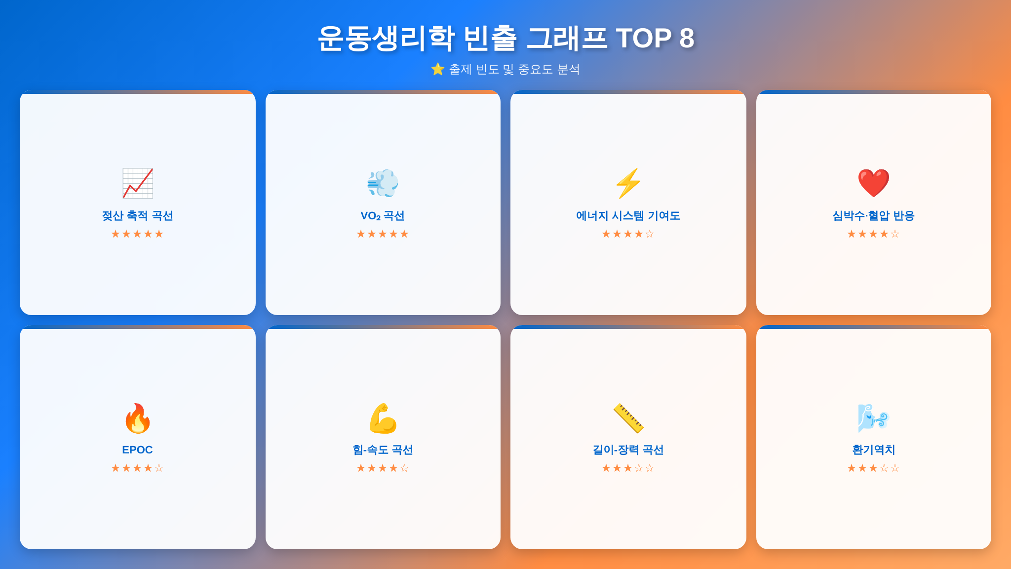 운동생리학 빈출 그래프 유형 TOP 8