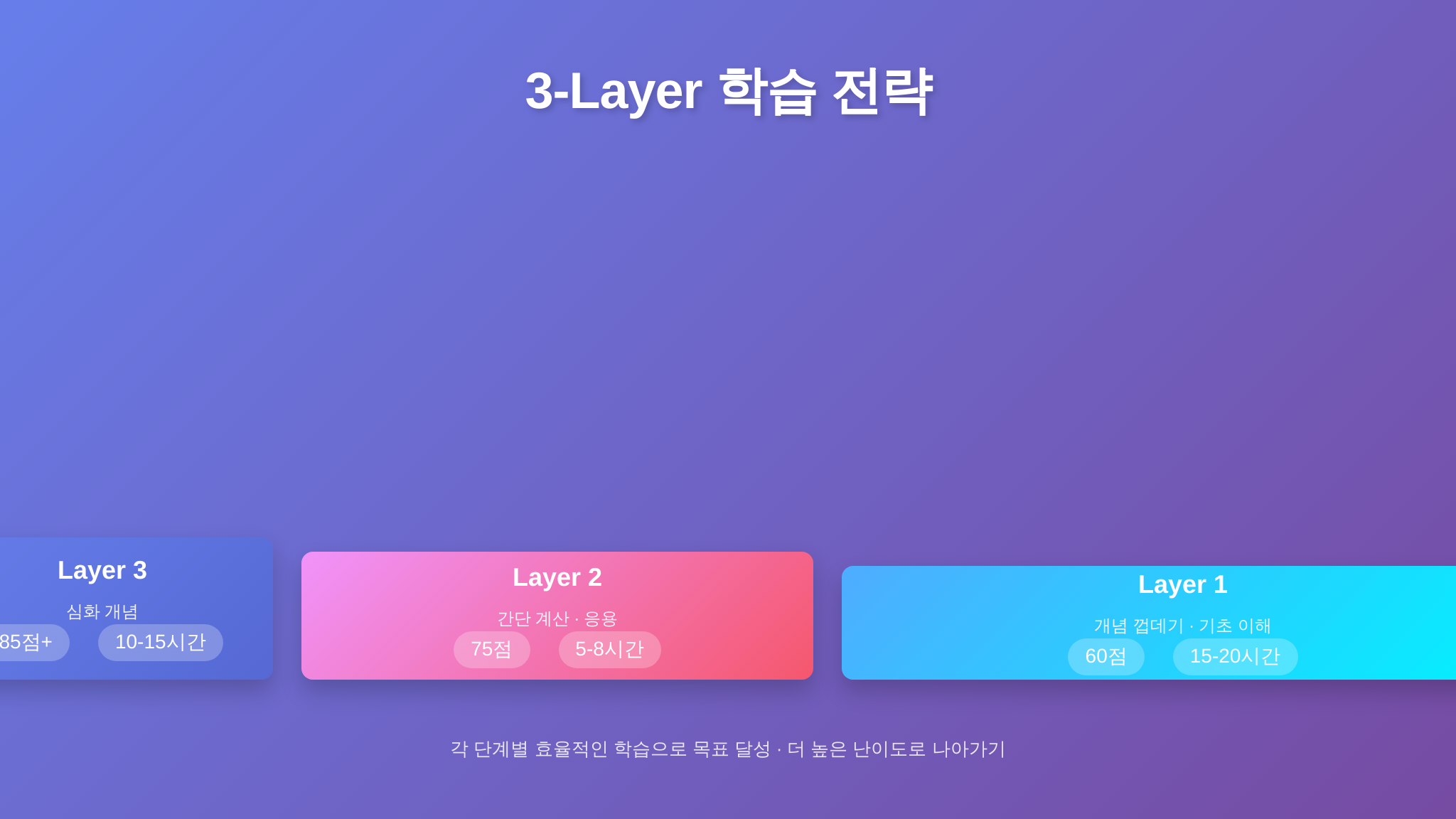 수포자 맞춤 3-Layer 학습 전략