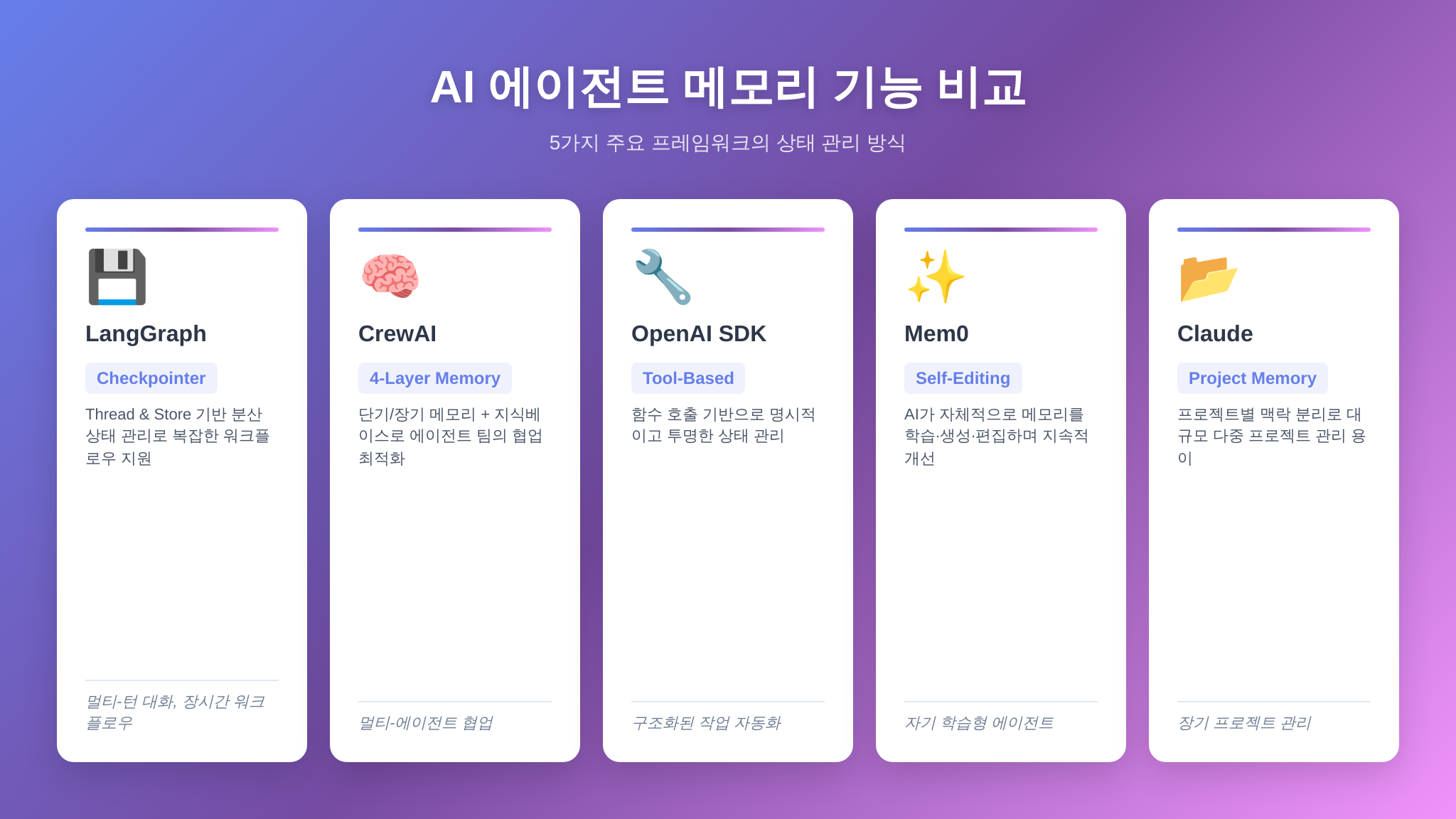 프레임워크별 에이전트 메모리 기능 비교표