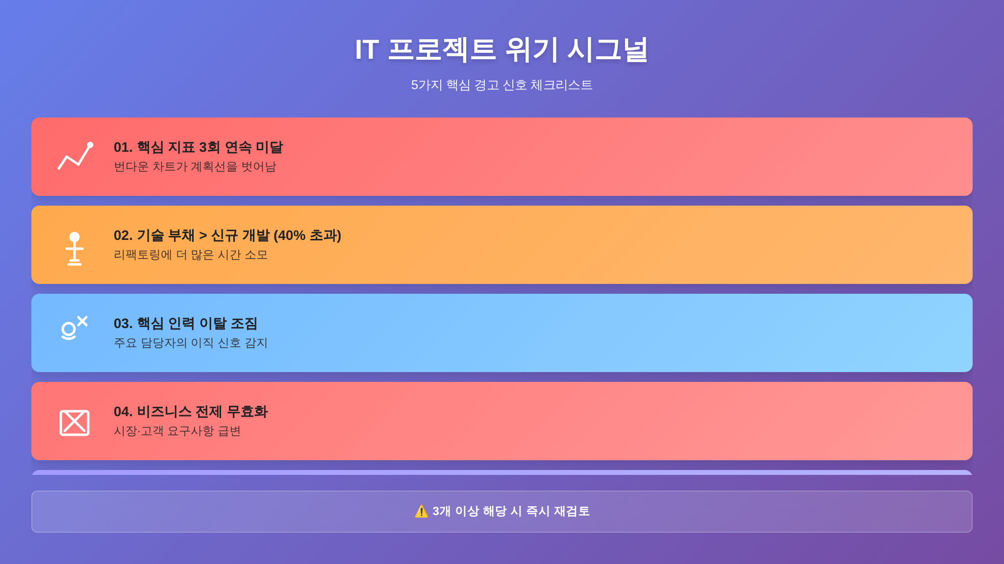 IT 프로젝트 위기 시그널 5가지 인포그래픽