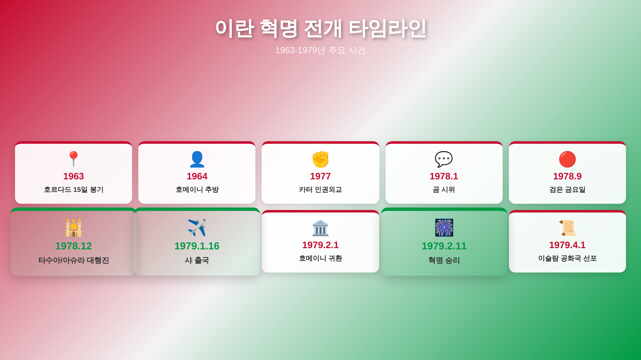 이란 혁명 주요 사건 타임라인 인포그래픽