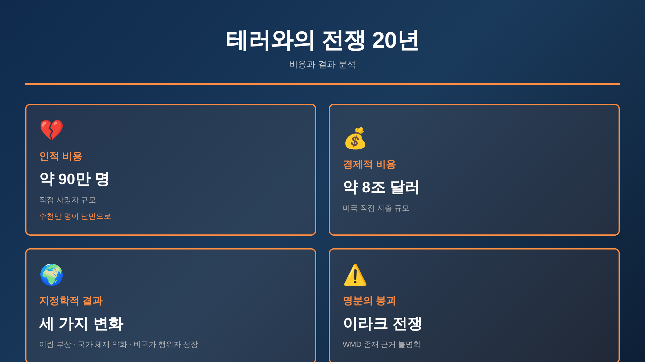 테러와의 전쟁 20년 비용과 결과 인포그래픽