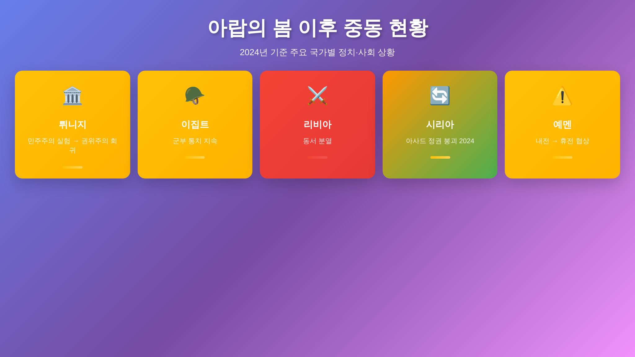 아랍의 봄 이후 중동 5개국 현황 인포그래픽